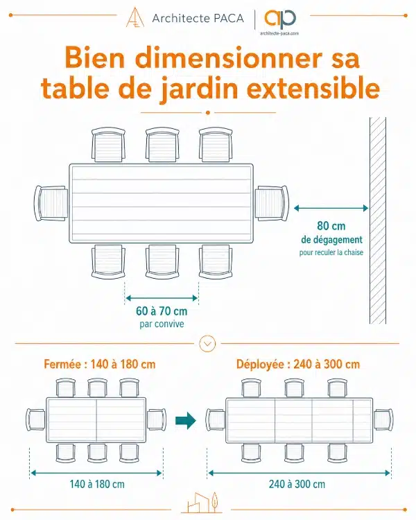 Dimensionnement d'une table de jardin extensible, calcul du nombre de places